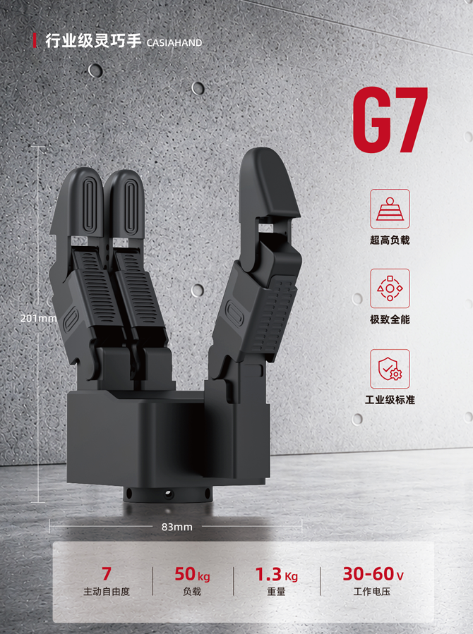 行业级灵巧手G7
